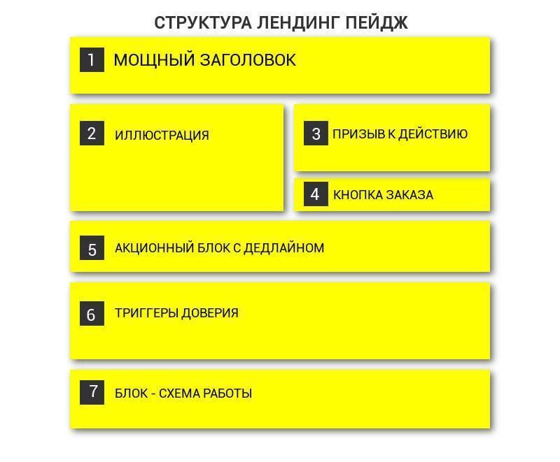 Стратегии разработки веб сайта цветочного магазина: пошаговое руководство